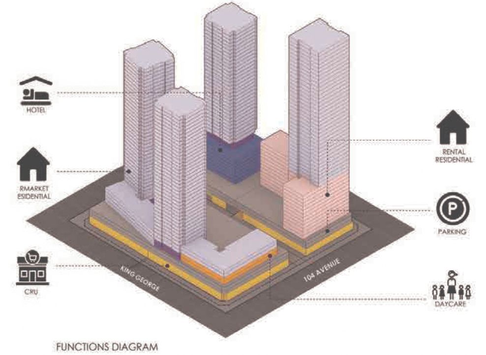 10355 King George Boulevard Surrey Civic District Wesgroup