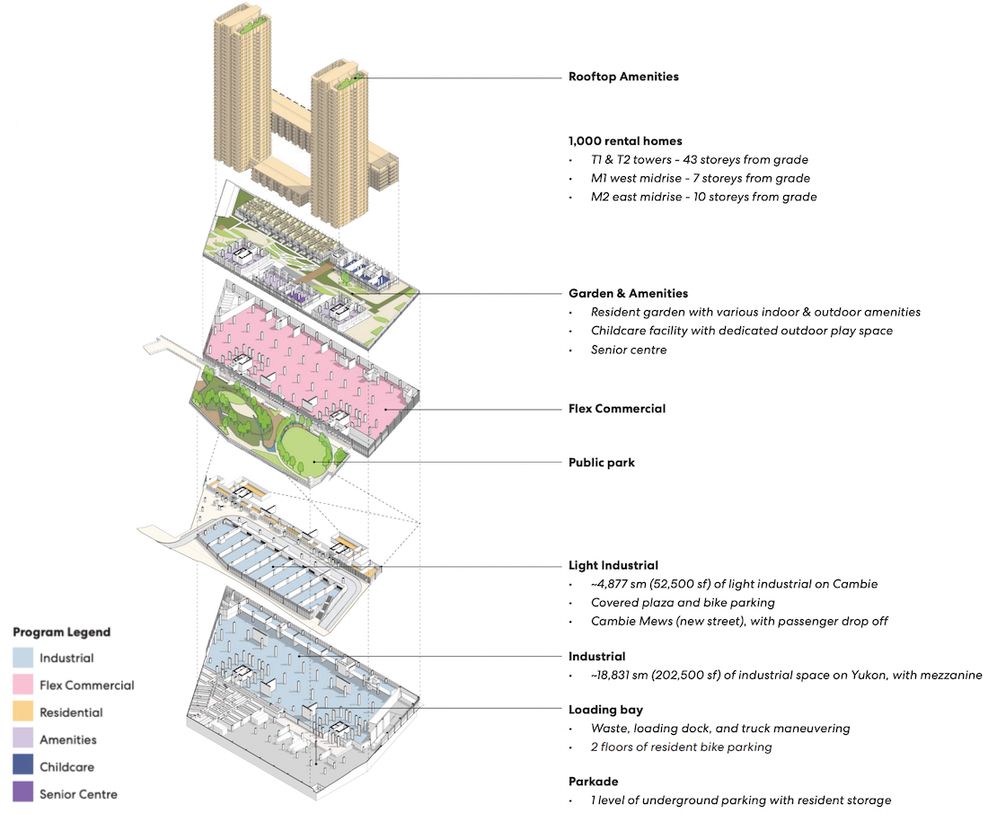 marine gateway phase 2 pci developments 8530 cambie street vancouver 2025