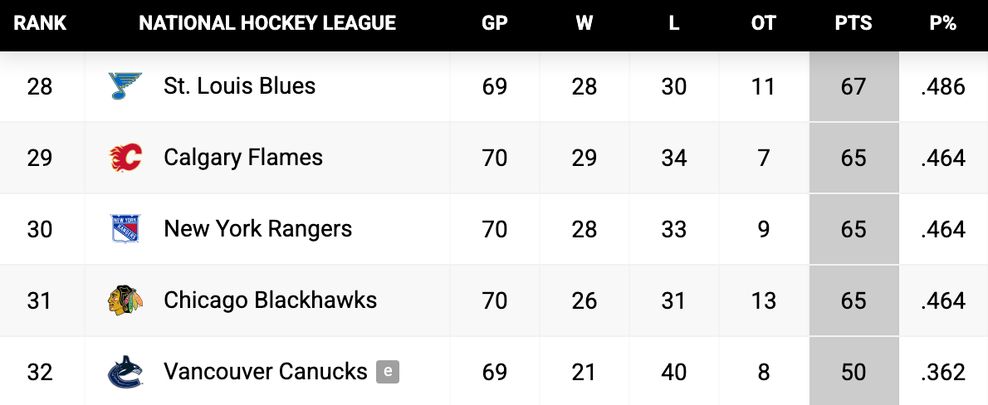 nhl standings march 23 2026