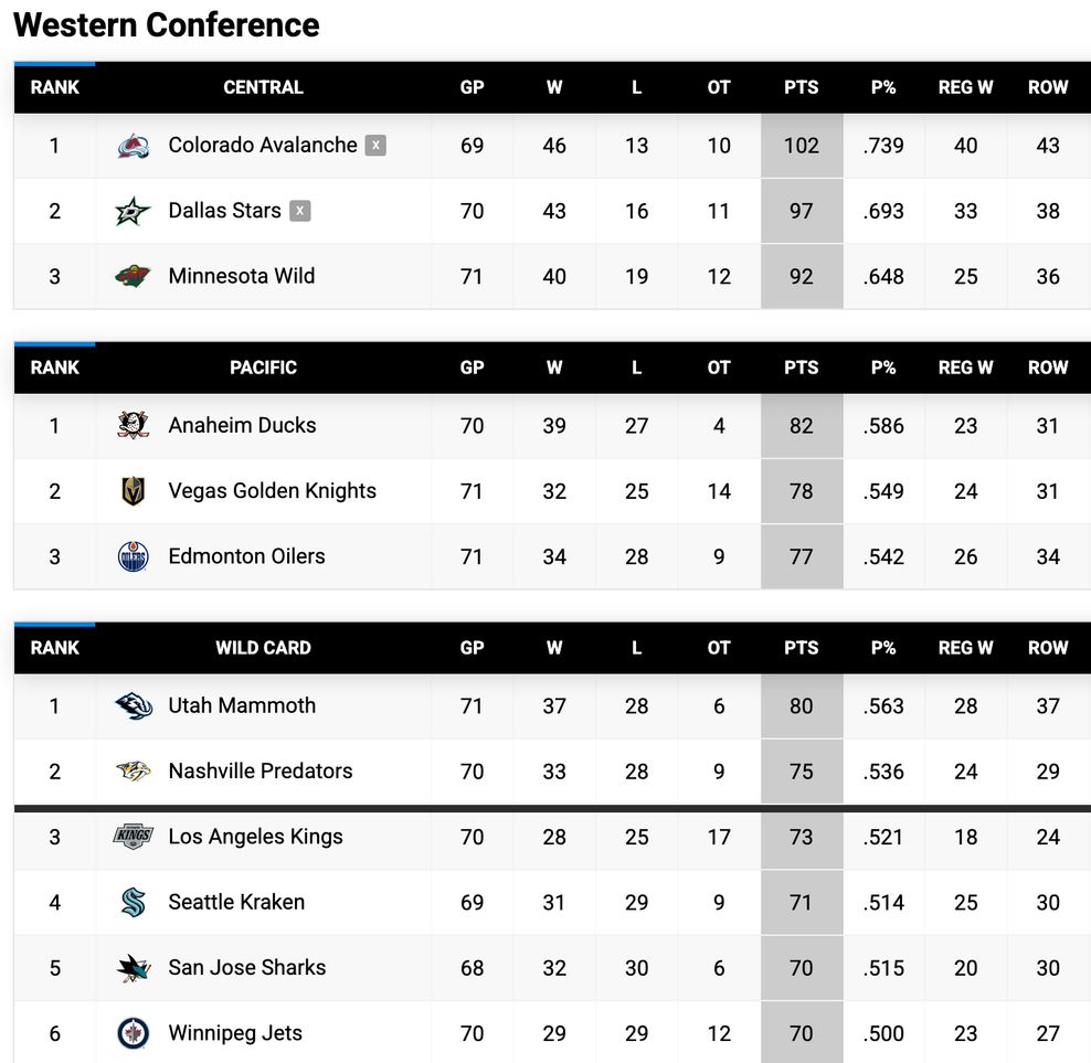 nhl standings west mar 23 2026