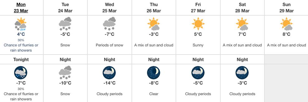 alberta forecast