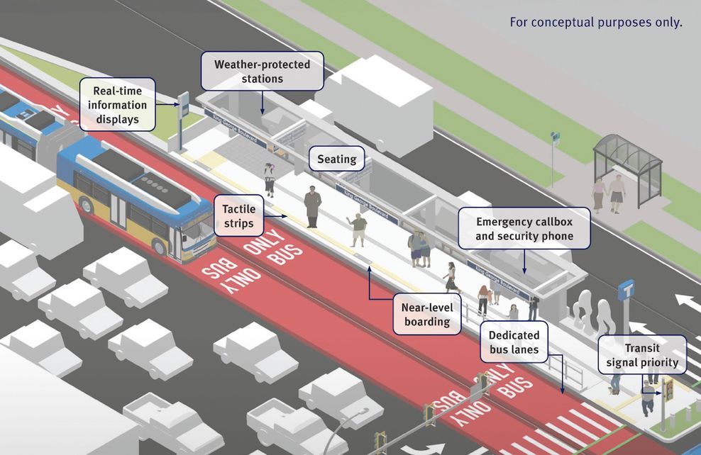translink brt bus rapid transit design