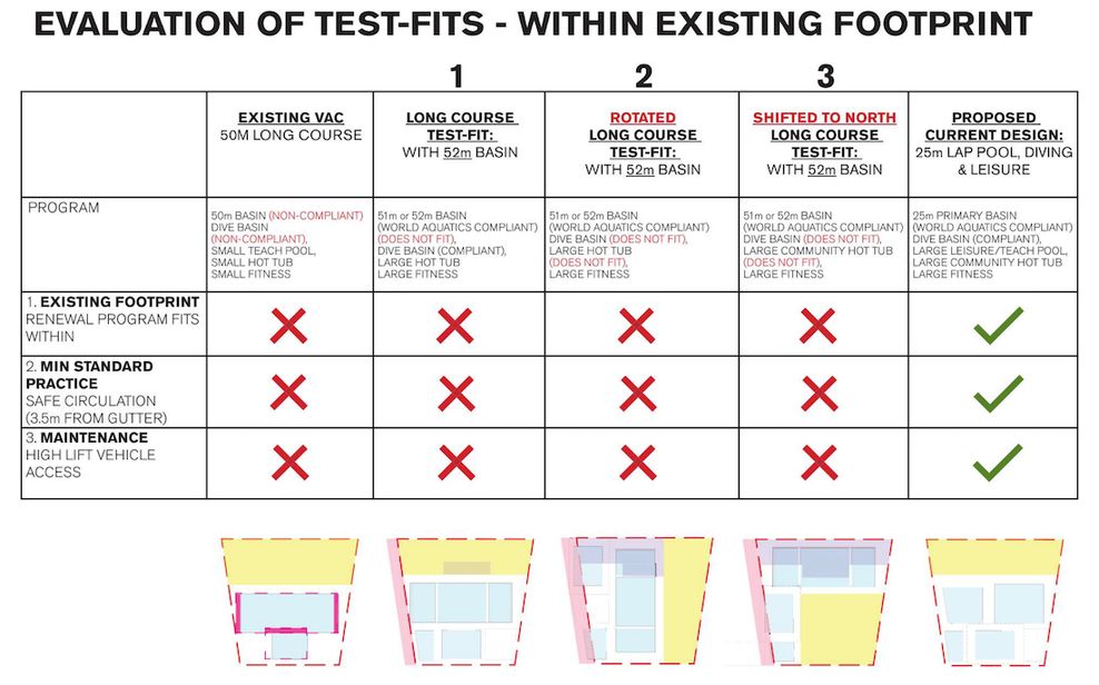 vancouver aquatic centre new