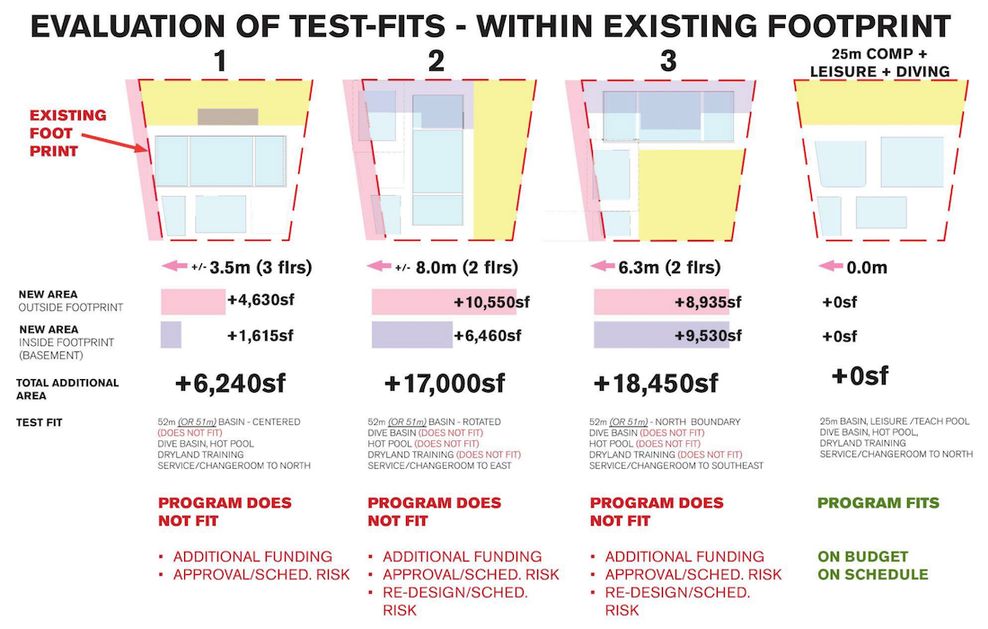 vancouver aquatic centre technical design