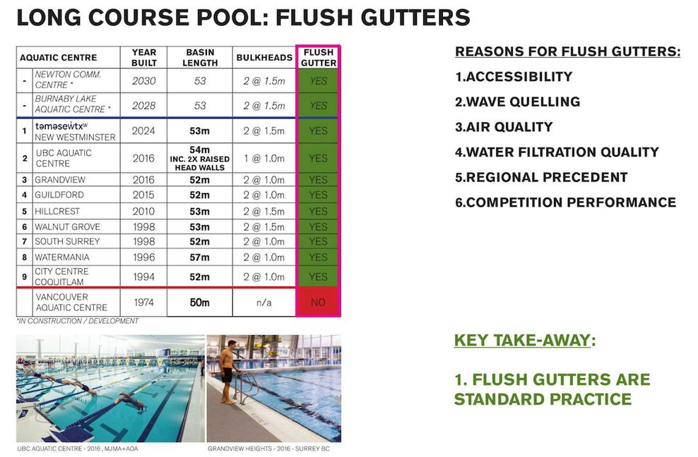 vancouver aquatic centre technical design