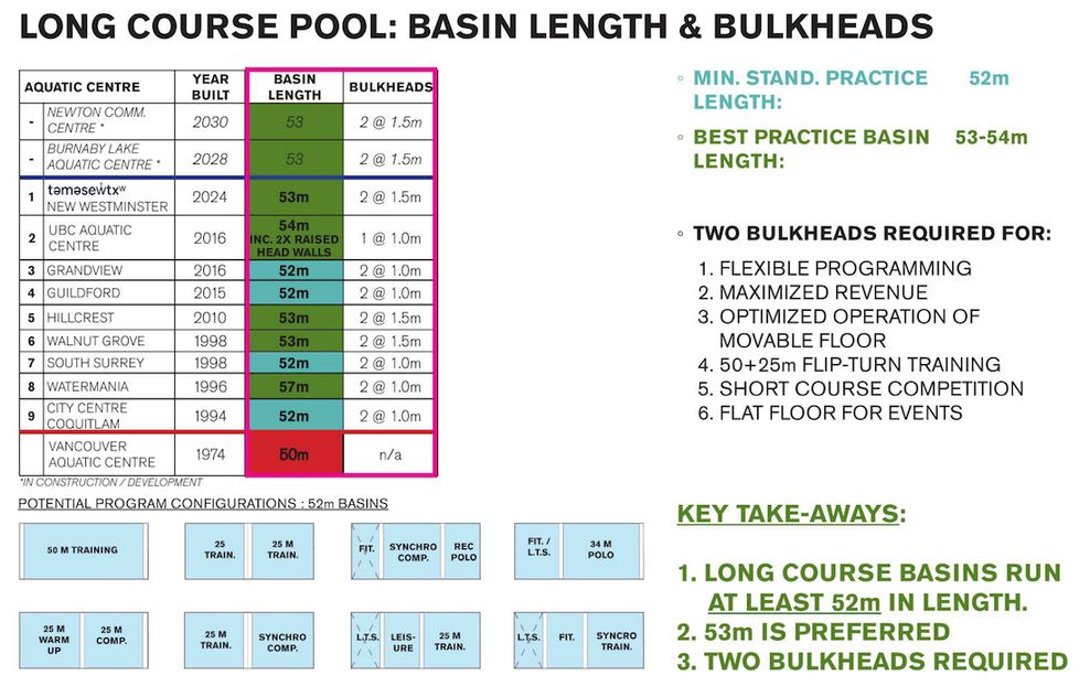 vancouver aquatic centre technical design