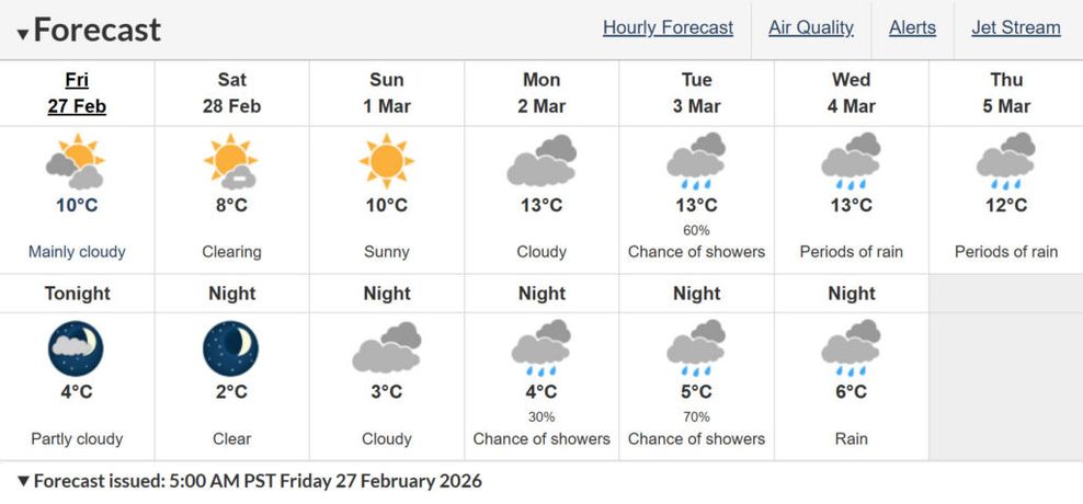 Vancouver forecast