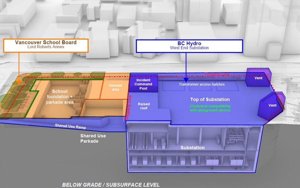 west end substation nelson park bc hydro